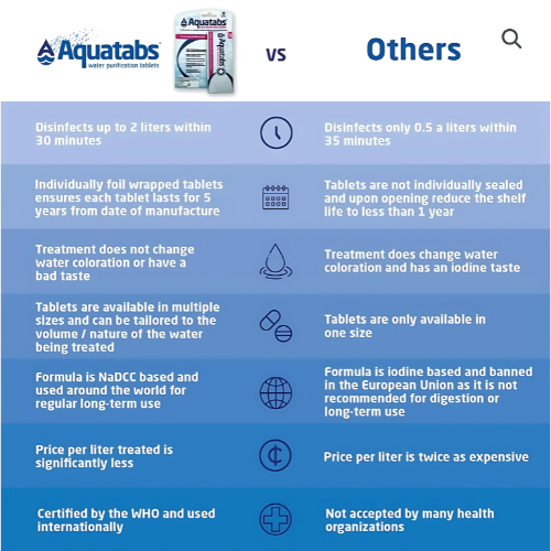 What Does Purification Tablets in Water Do?